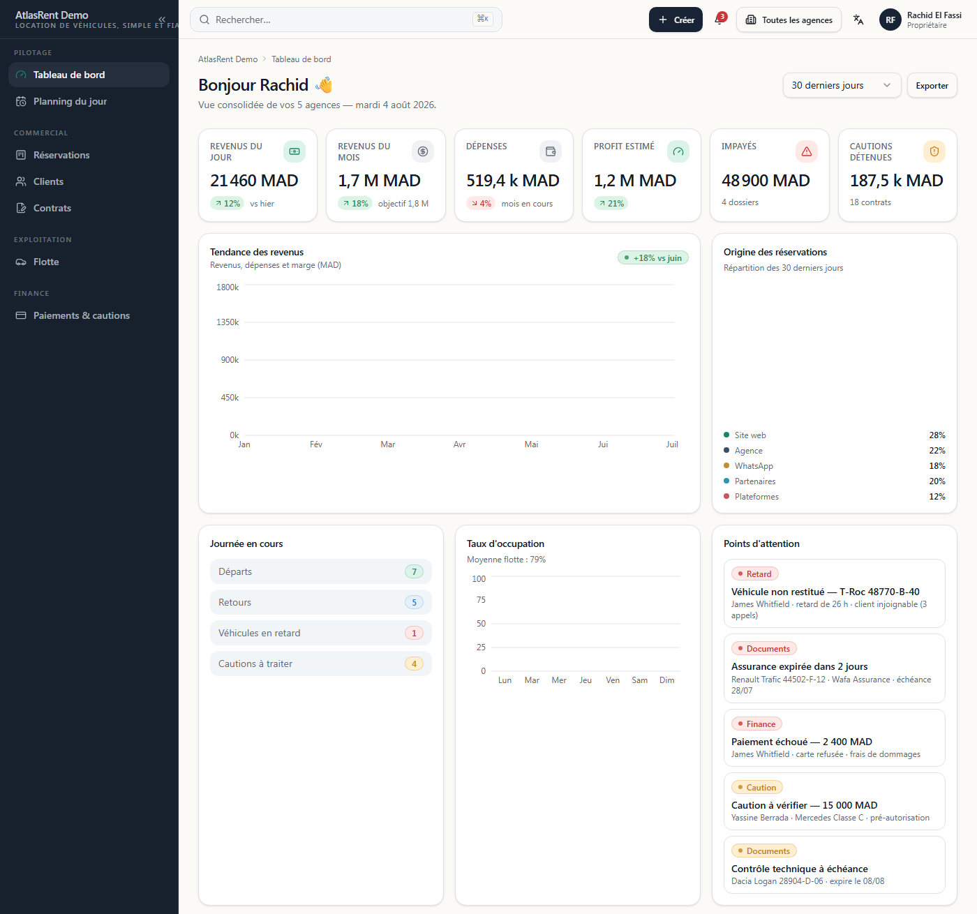 AtlasRent owner dashboard showing daily and monthly revenue, expenses, unpaid balances, and reservation origin